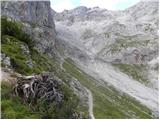 Türlwandhütte - Großer Koppenkarstein